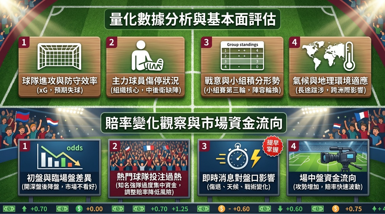 FIFA世界盃運彩下注與賽事分析指南